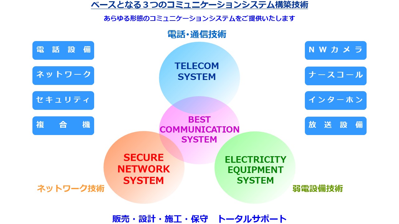 Best Communication System　ベストコミュニケーションシステム